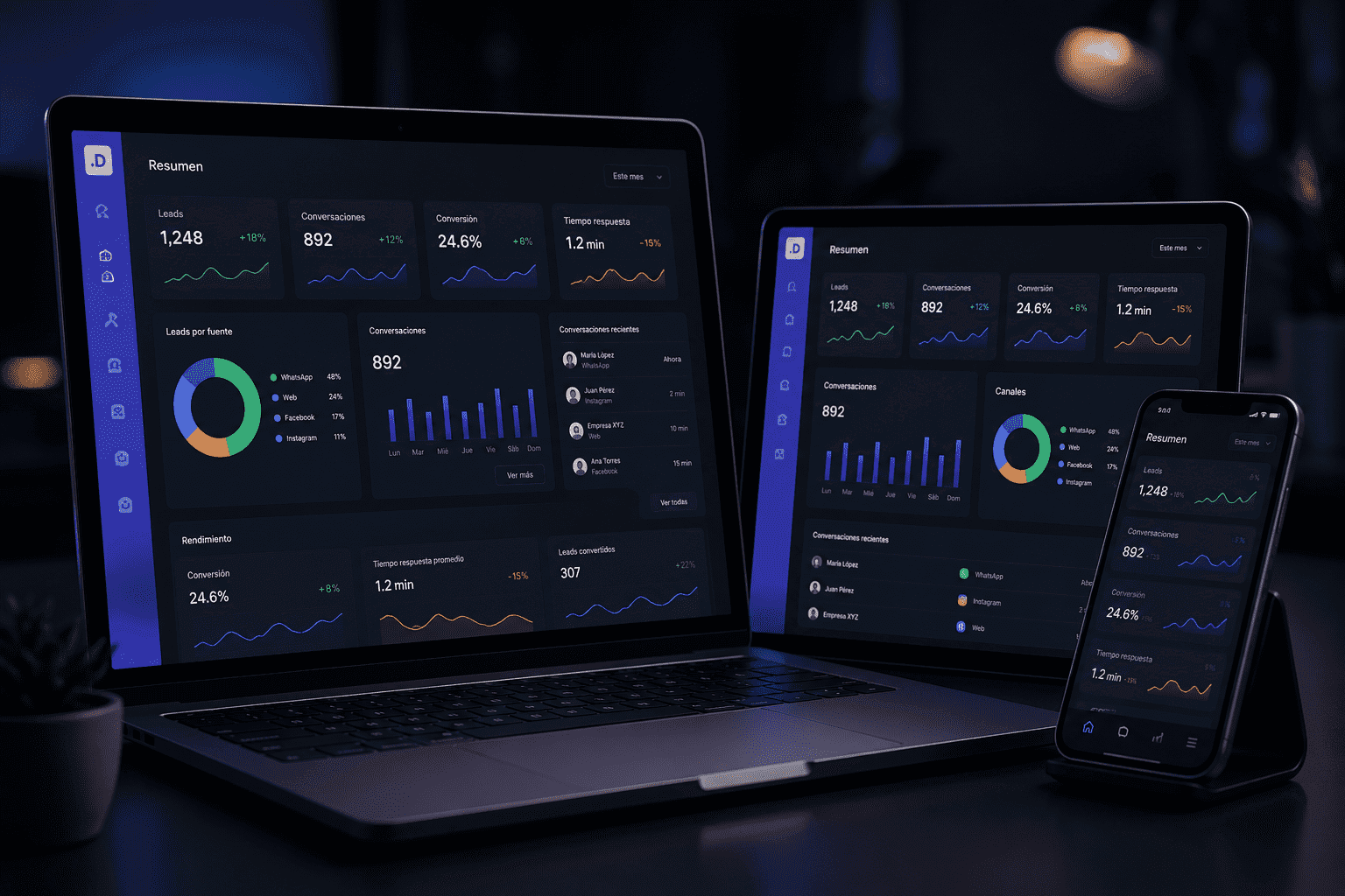 Operational dashboard preview